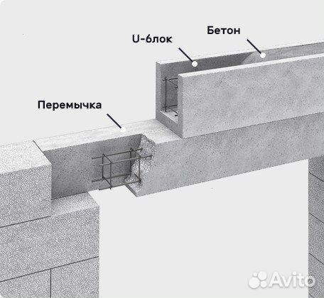 Полистиролбетонные перемычки ппб от 6 штук