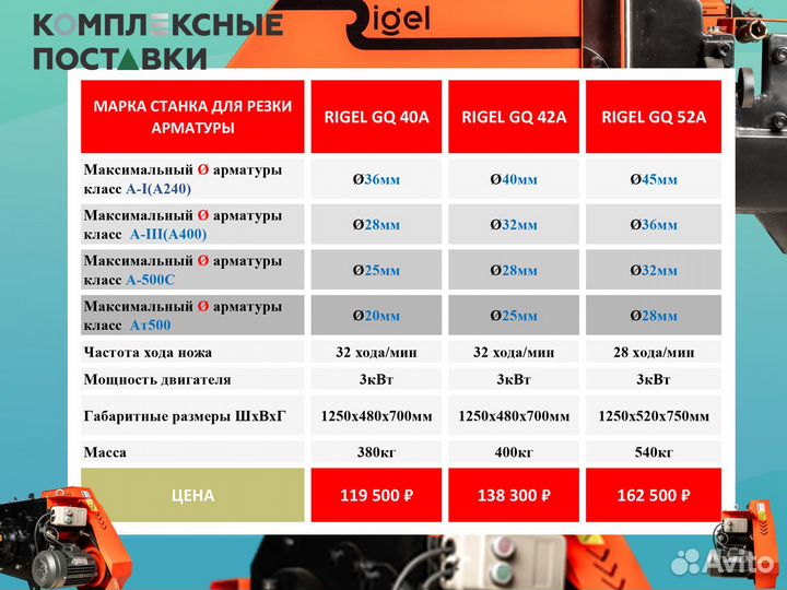 Станок арматуры гибочный 40B GW 42B GW 52B