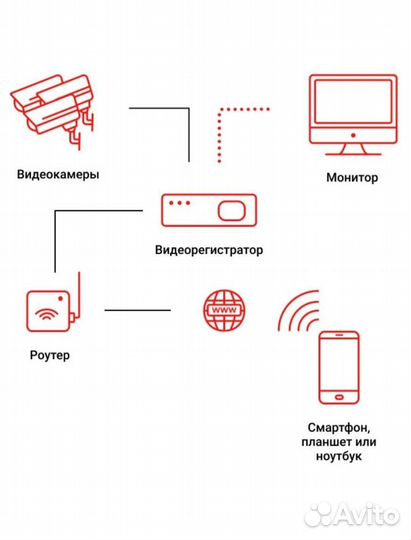 Прокладка витой пары, Видеонаблюдение