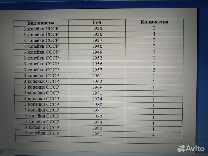 Монеты СССР