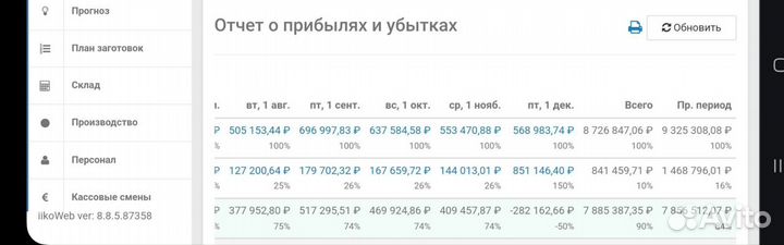 Пиццерия с прибылью 300000 в месяц