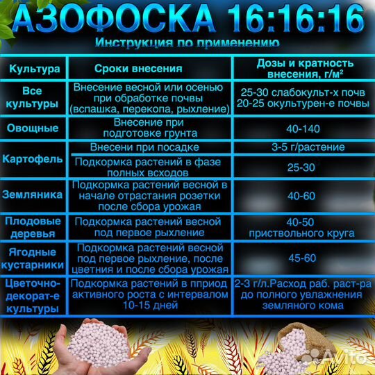 Азофоска 16:16:16 и 16:16:8, 50кг / мкр
