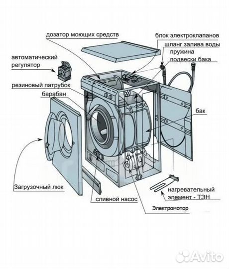 Ремонт стиральных машин