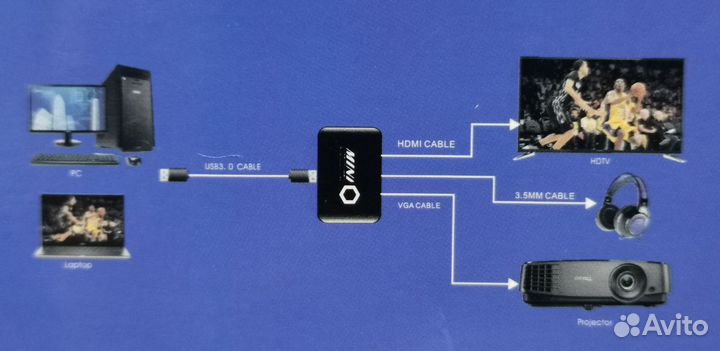 Внешняя видеокарта USB 3.0 1920 x 108 на hdmi VGA