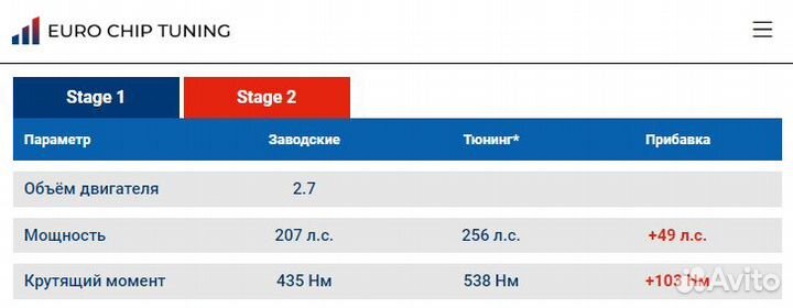 Чип тюнинг Jaguar XF 2.7 TDV6 X250 207 лс