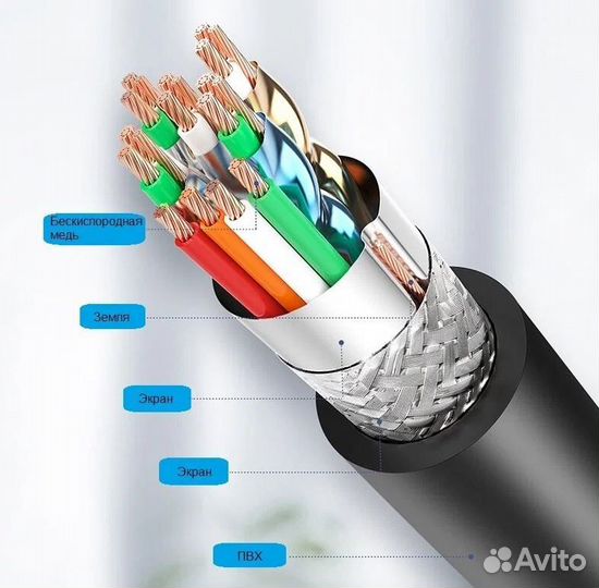 Кабель удлинитель hdmi (M) - hdmi (F) 2.0v 0.5м