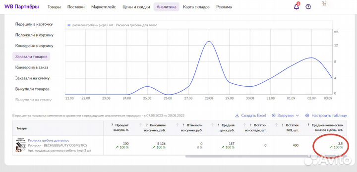 Продвижение внутренняя реклама wildberries