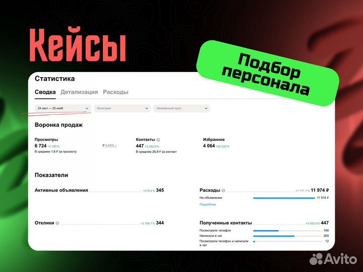 Авитолог / Специалист по Авито