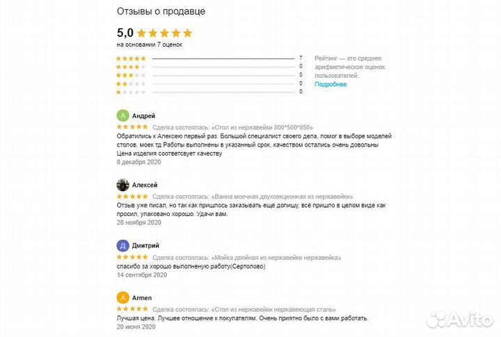 Барная станция из нержавейки