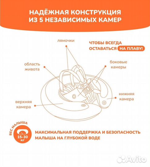 Круг для обучения плаванию swimtrainer