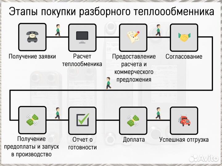 Теплообменник пластинчатый для майнинга