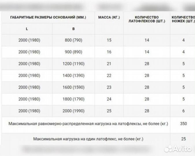 Ортопедическое основание для кровати