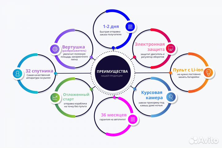 Карповый кораблик с GPS навигацией