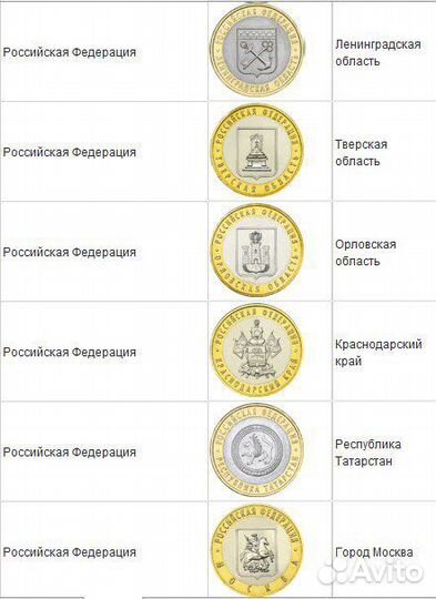 Монеты Российская Федерация обмен