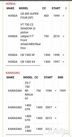 Тормозные колодки ferodo
