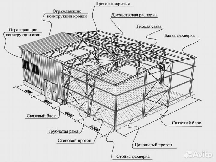 Металлические каркасы зданий и сооружений