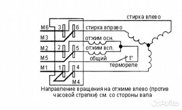 Подключение вятки автомат