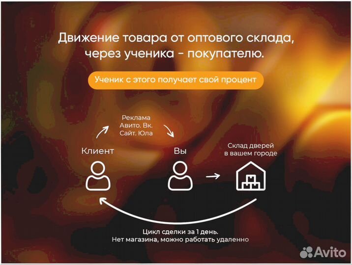 Готовый бизнес под ключ 0 0 8 2