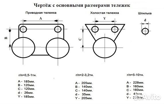 Каретка CD1 5 тн электрическая Китай