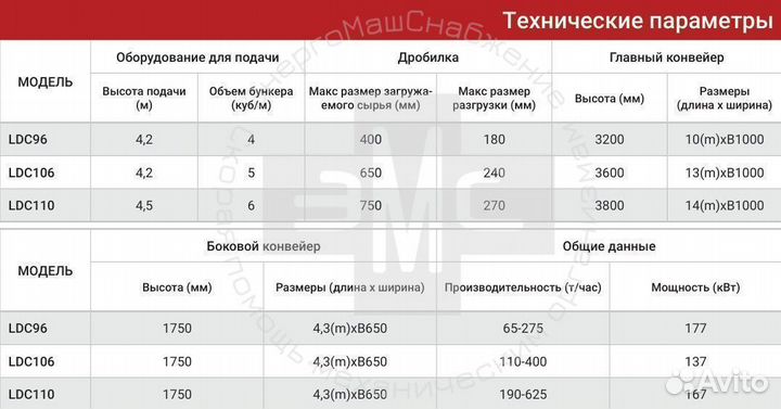 Щековая мобильная дробильная станция LD