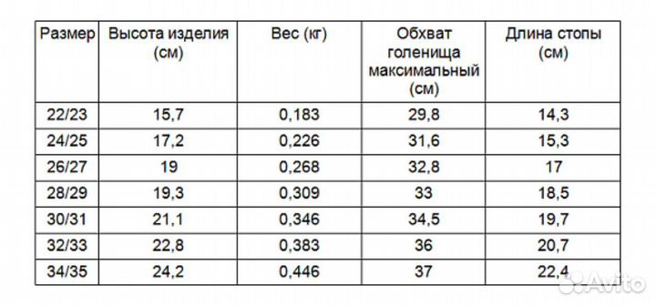 Резиновые сапоги nordman 24 25
