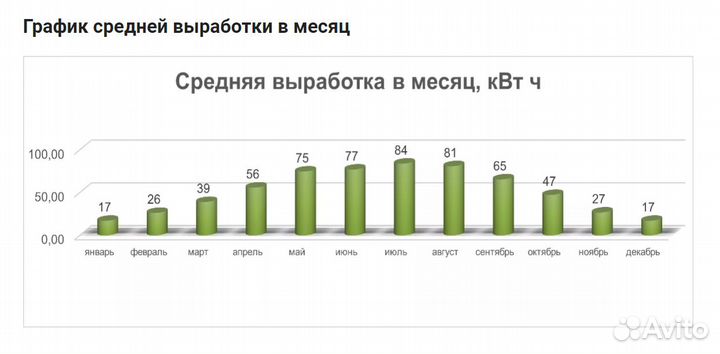 Солнечные панели 460 Вт/ батареи / электростанции