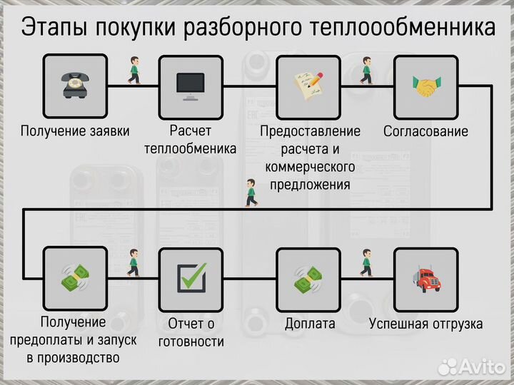 Теплообменник пластинчатый разборный Ду32