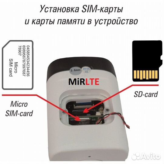 Камера с поддержкой SIM карты