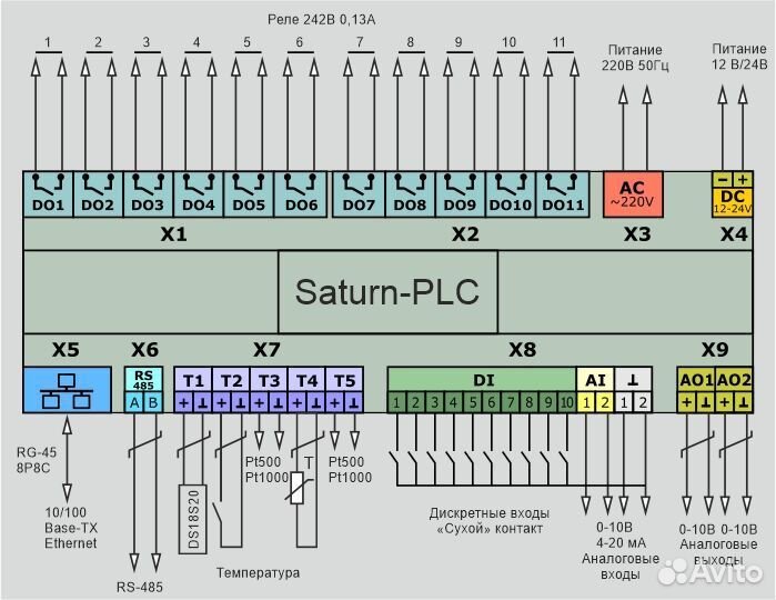Программируемый контроллер Saturn-PLC