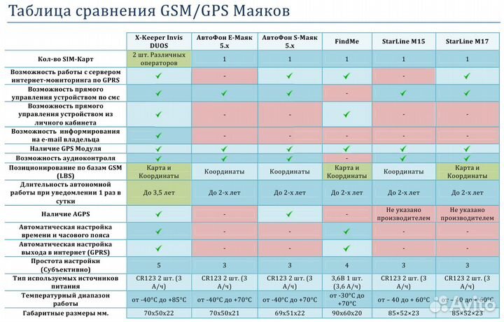 GPS/глонасс маяки и трекеры помощь при угоне авто