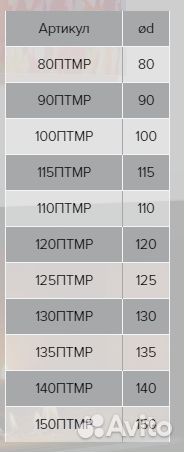 115птмр Торцевая площадка стальная с решеткой 115