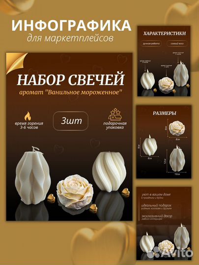 Дизайнер инфографики для маркетплейс