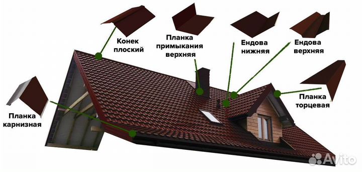 Доборные элементы для кровли фасада и окон