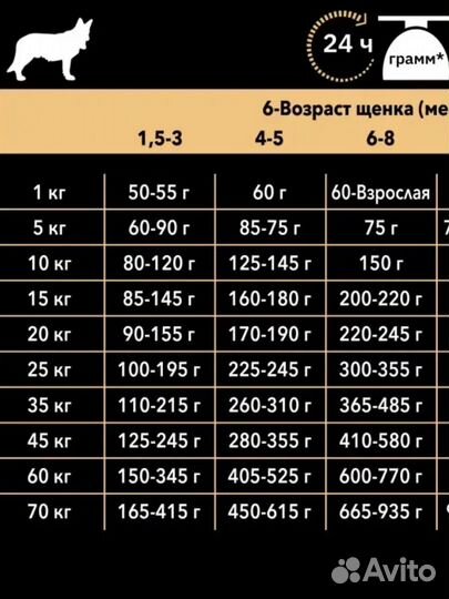 Корм Pro Plan для щенков ягненок/лосось 12 кг