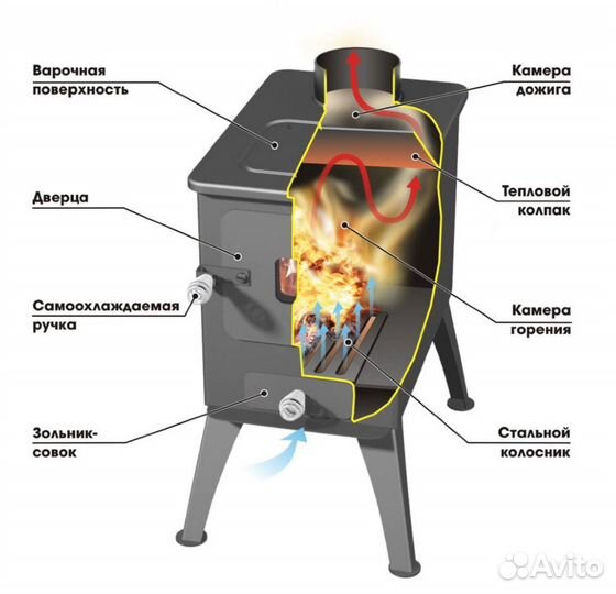 Печь Ермак Stoker