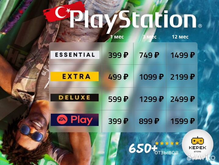 Подписка PS Plus Делюкс 1 месяц + Death Stranding
