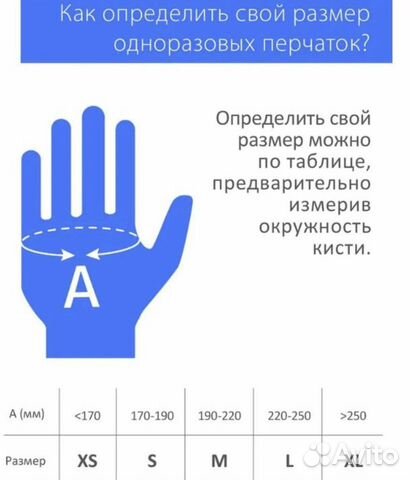 Нитриловые перчатки медицинские опт