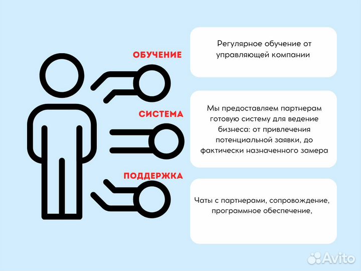 Продажа готового бизнеса Отделка Реклама в подарок