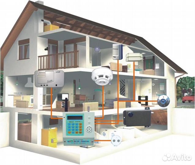 GSM сигнализация 