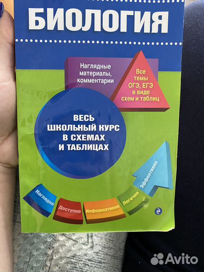 Все темы ОГЭ ЕГЭ