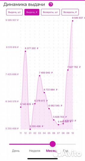 Пункт выдачи заказов Wildberries