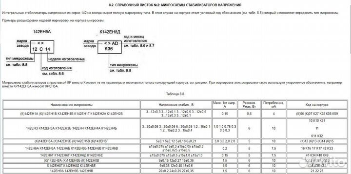 Стабилизатор напряжения 142ен8А