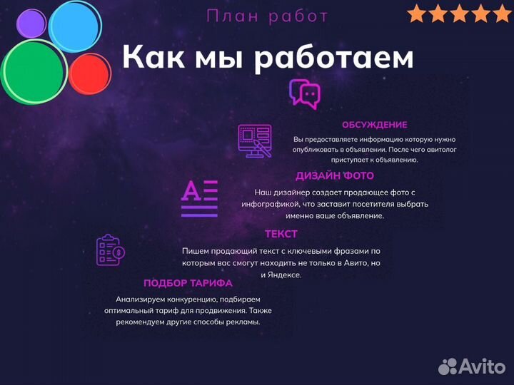 Авитолог, Услуги авитолога, Продвижение Авито