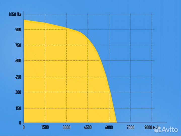 Канальный вентилятор 800х500мм. Прямоугольный 380В