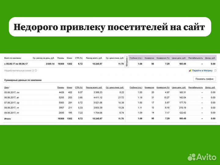Настройка Яндекс Директ. Привлеку клиентов