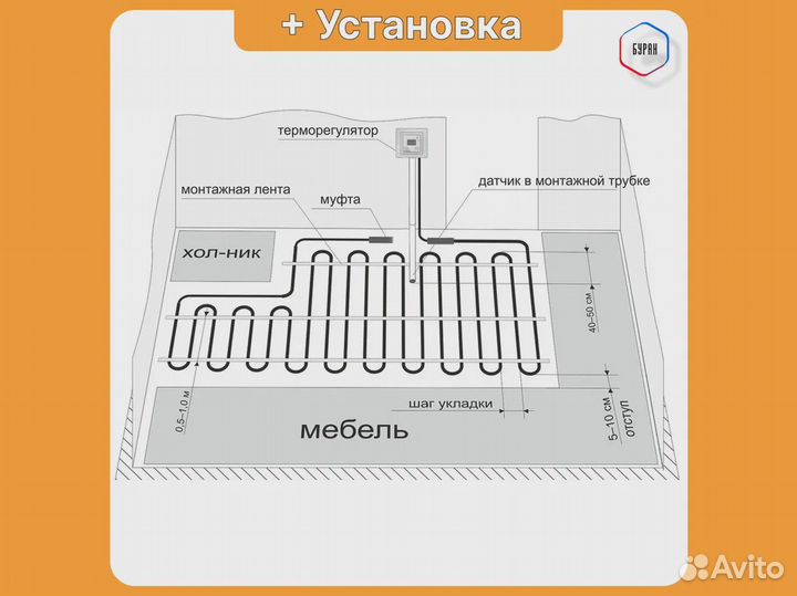 Теплый пол кабельный Russian Heat wfoh/D 600/20