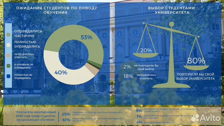 Создание, редактирование презентаций