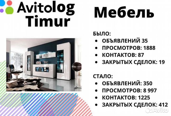 Авитолог - специалист по Авито