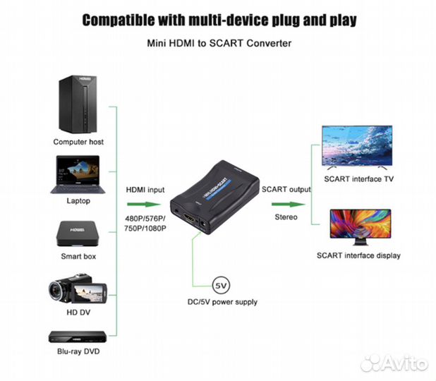 Переходник scart в hdmi и hdmi в scart