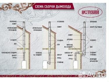 Оголовок Везувий нерж, aisi 430/0,5мм 130/220 мм